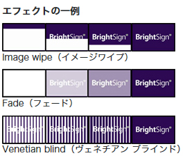 BrightSign XD2シリーズ｜｜株式会社アユート PCパーツ・VR・オーディオ等周辺機器 総合代理店