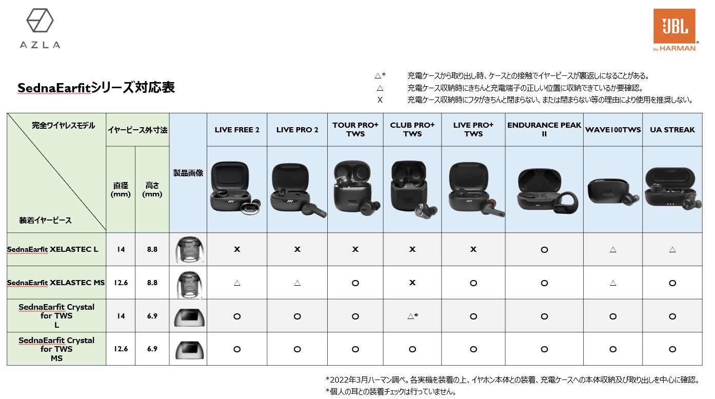 SednaEarfit XELASTEC｜AZLA｜株式会社アユート PCパーツ・VR・オーディオ等周辺機器 総合代理店