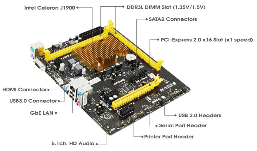 J1900MH2｜BIOSTAR｜株式会社アユート PCパーツ・VR・オーディオ等周辺機器 総合代理店