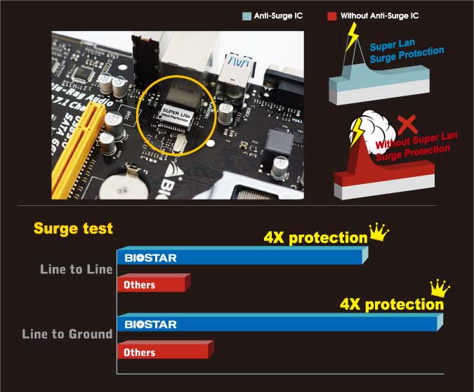 X570GTA｜BIOSTAR｜株式会社アユート PCパーツ・VR・オーディオ等周辺機器 総合代理店