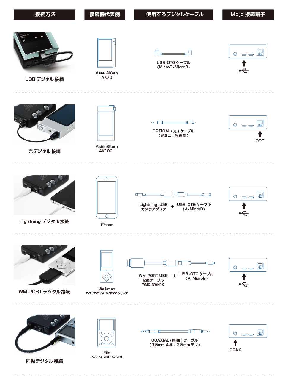 Mojo｜Chord Electronics｜株式会社アユート PCパーツ・VR・オーディオ